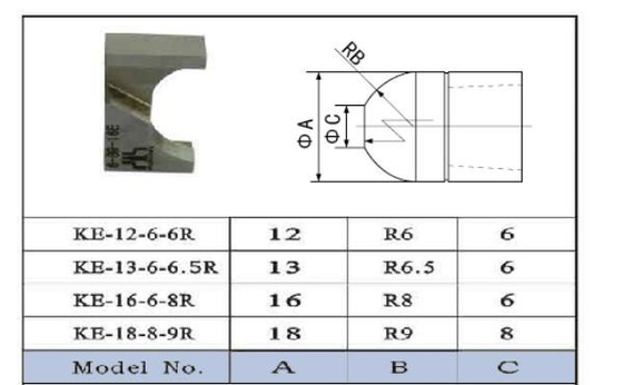 Astilla neumática de la cuchilla de cortador del aparador de la extremidad KE-12-6-6R KE-16-6-8R o superficie amarilla
